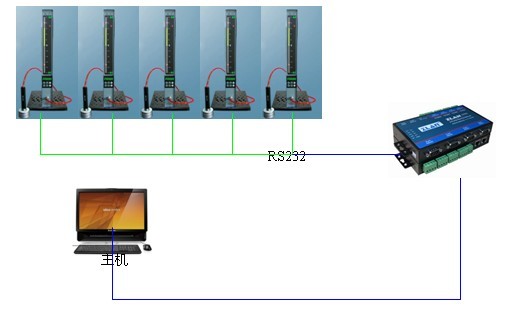 數(shù)顯(xian)氣動(dong)量(liang)儀(yi)強大(da)的網(wǎng)(wang)絡(luò)數(shù)據(jù)(ju)筦理能(neng)力(li)